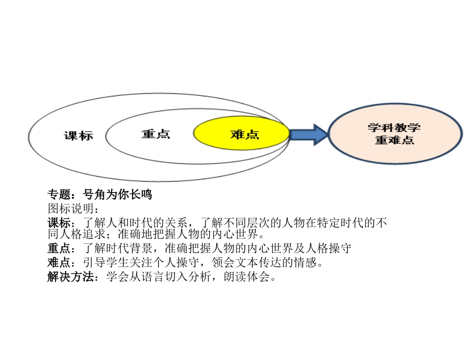 知识树板块重点难点及解决方法_第1页