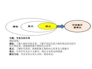 知识树板块重点难点及解决方法