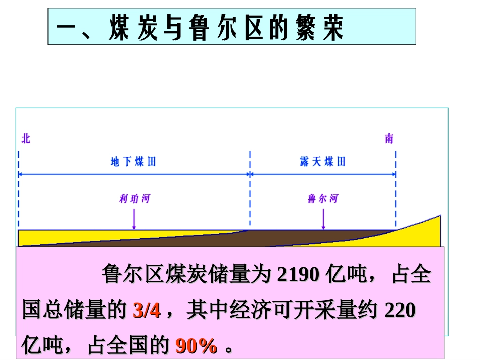 矿产资源第课时课件_第3页