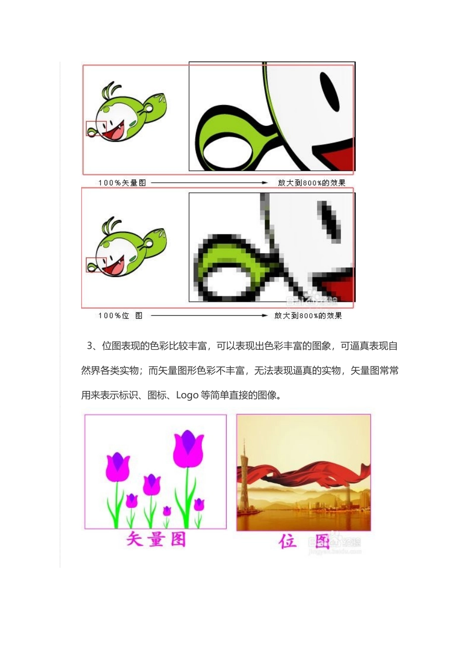 矢量图和位图详解_第2页