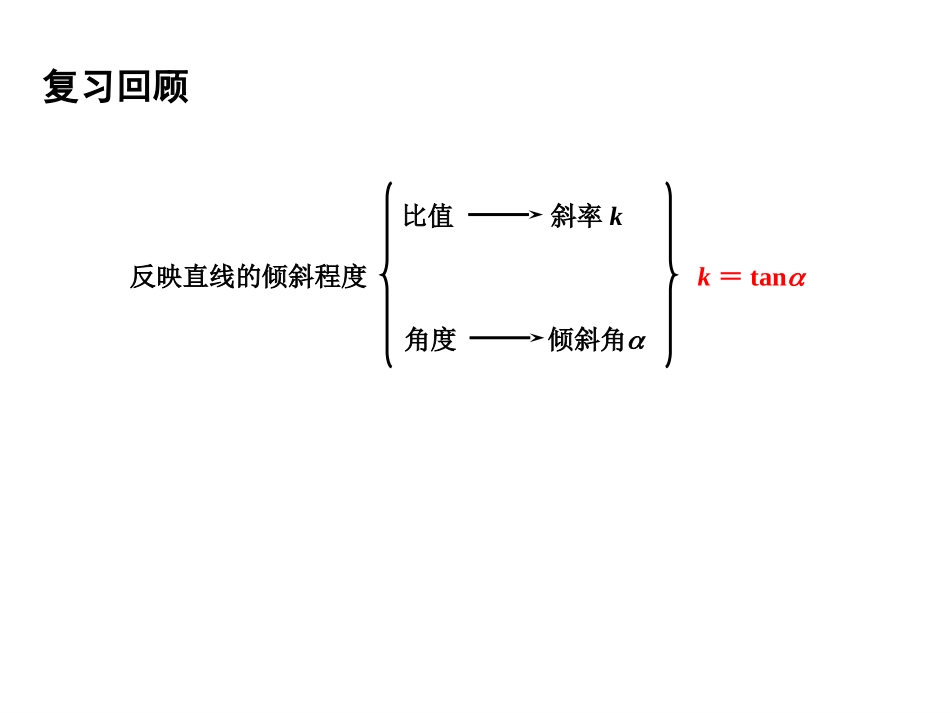 直线的方程 课件_第2页