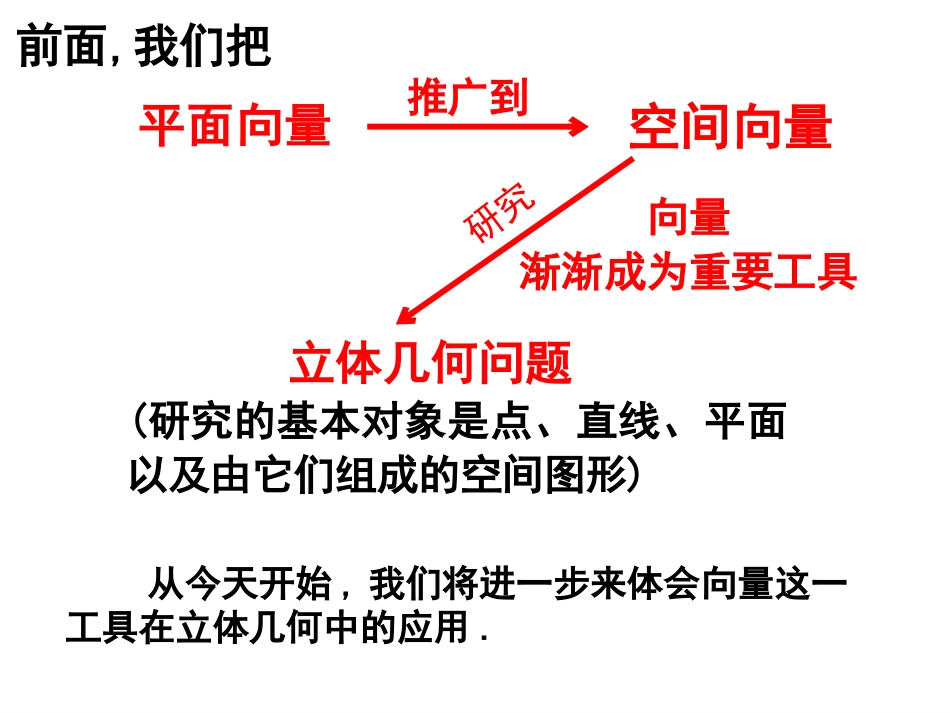 直线的方向向量与平面的法向量_第2页