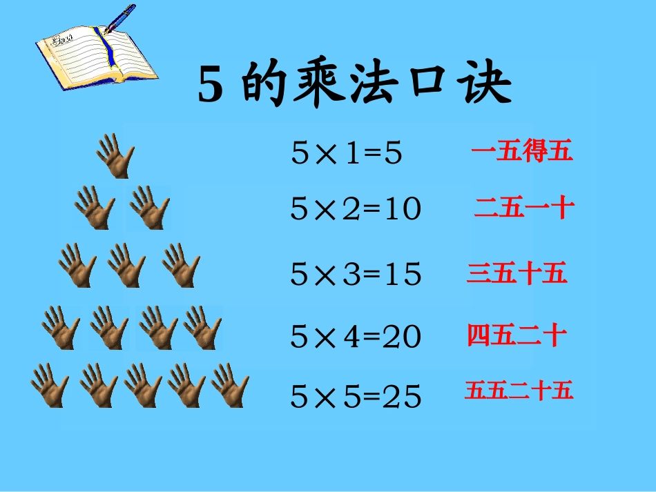 的乘法口决课件_第3页