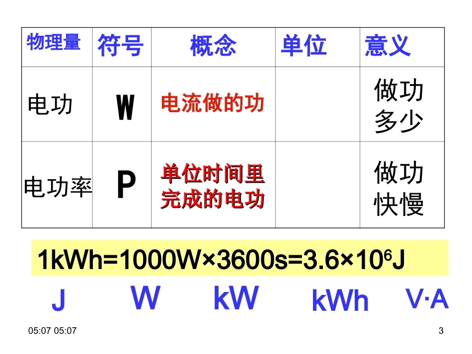 电功和电功率2_第3页