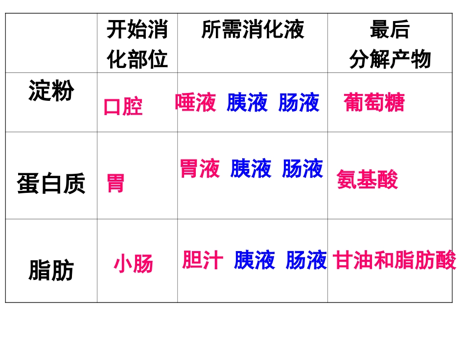 生物课件合理膳食与食品安全_第2页