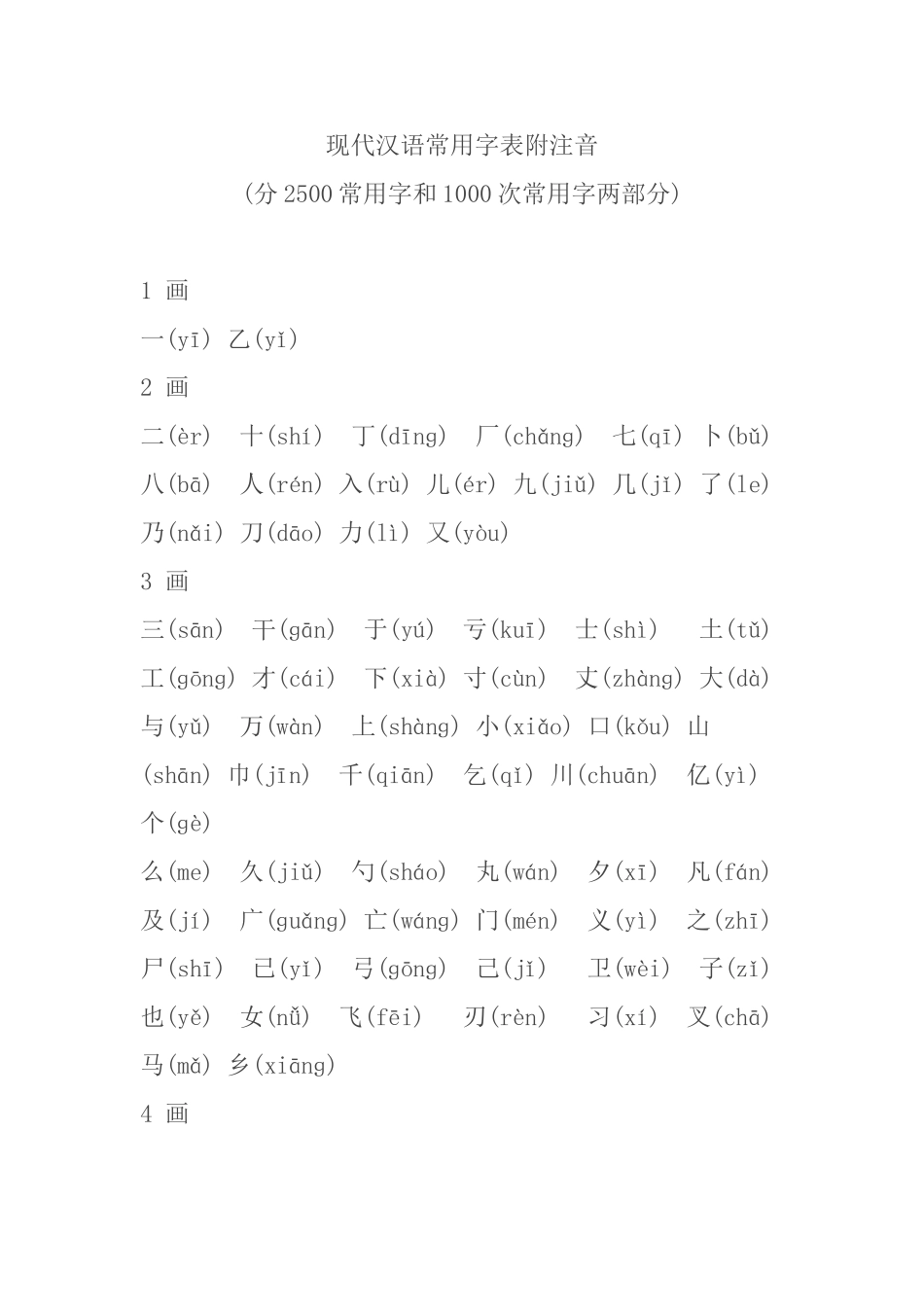 现代汉语常用字表附注音_第1页