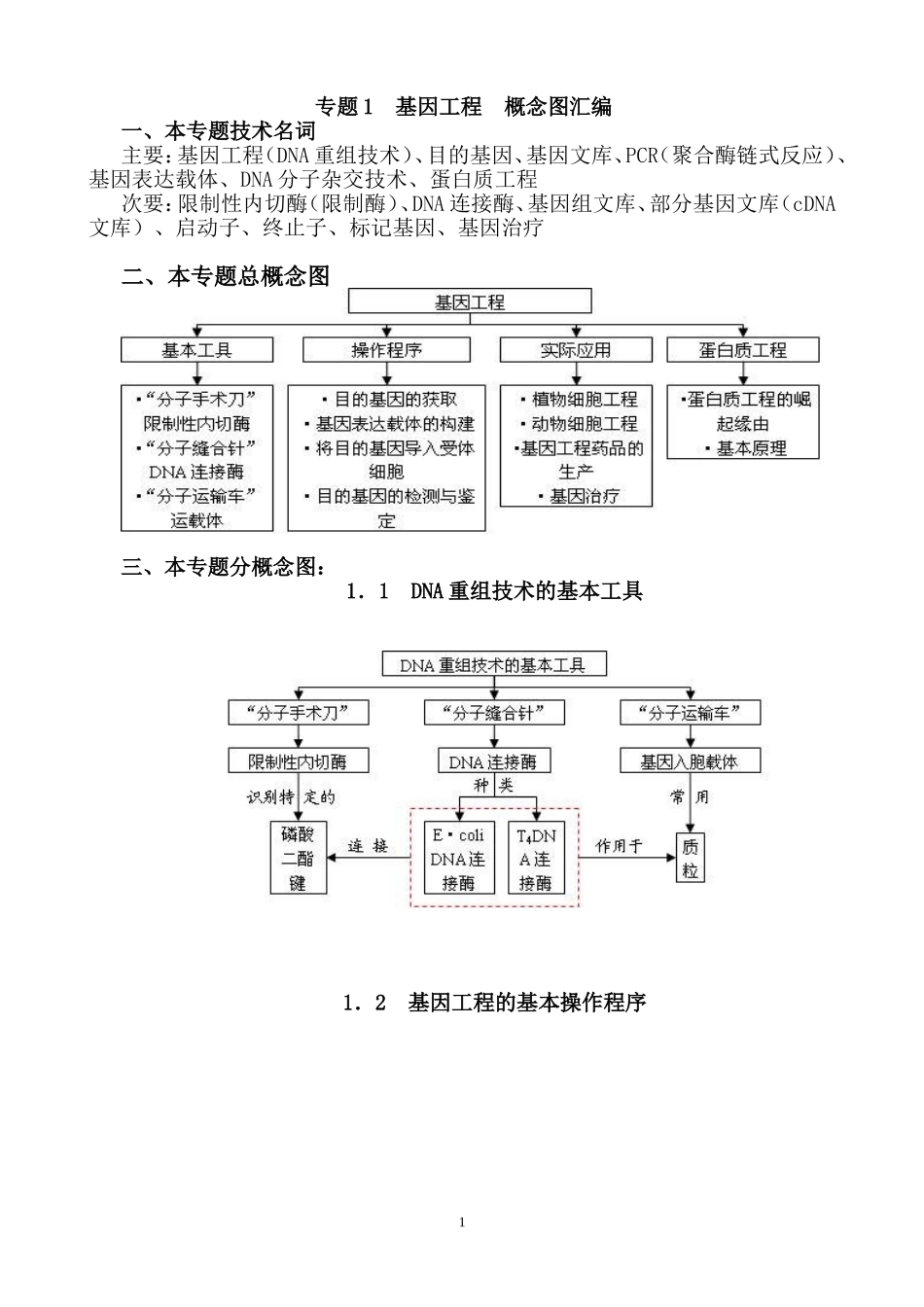 现代生物技术专题概念图_第1页