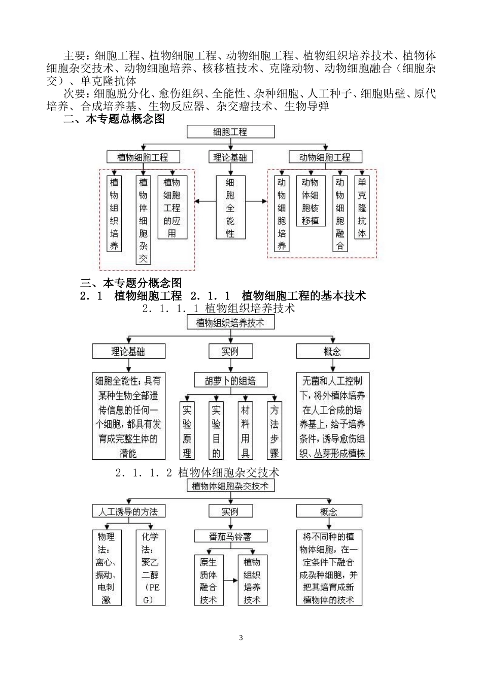 现代生物技术专题概念图_第3页