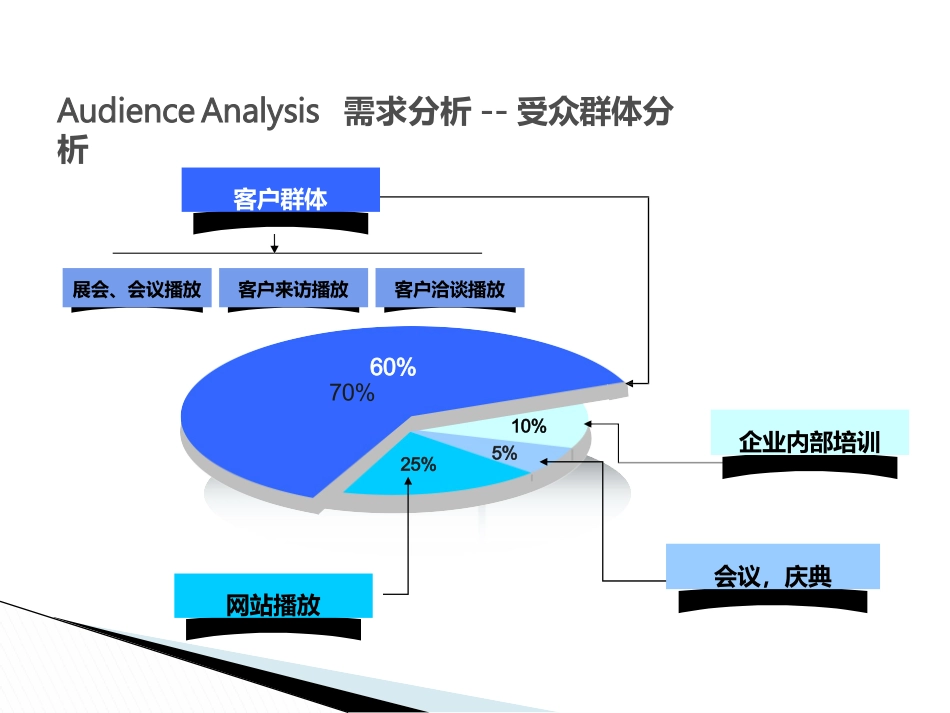 某设备有限公司企业宣传片策划方案_第3页