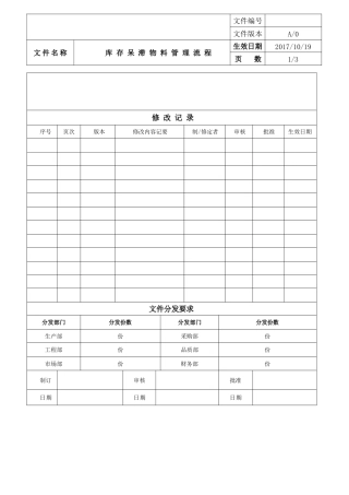 库存呆滞物料管理流程