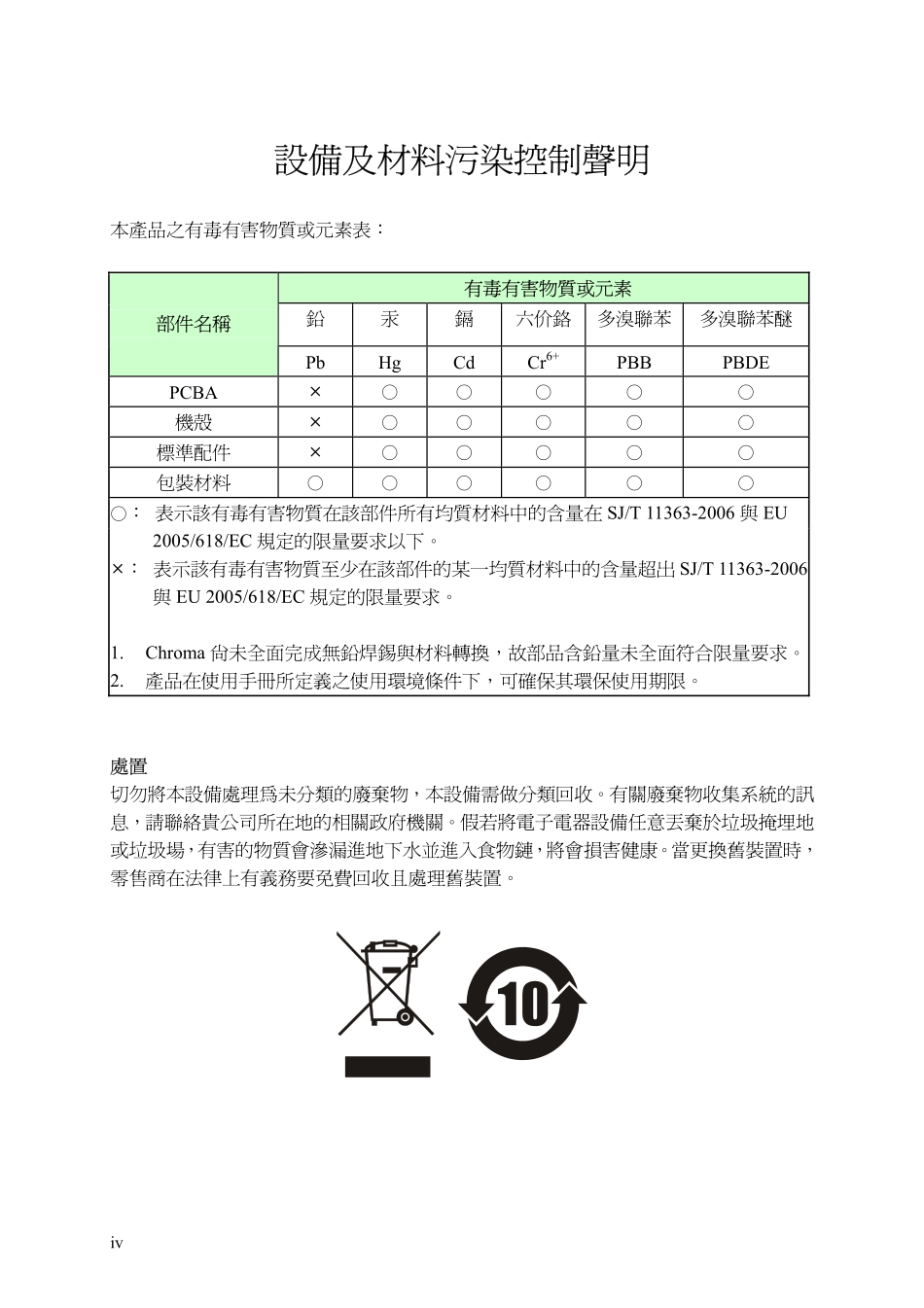 致茂Chroma6630功率分析仪使用说明书_第2页