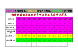 压浆用量计算表