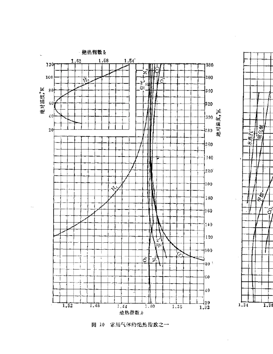 压缩机热力计算程序_第3页