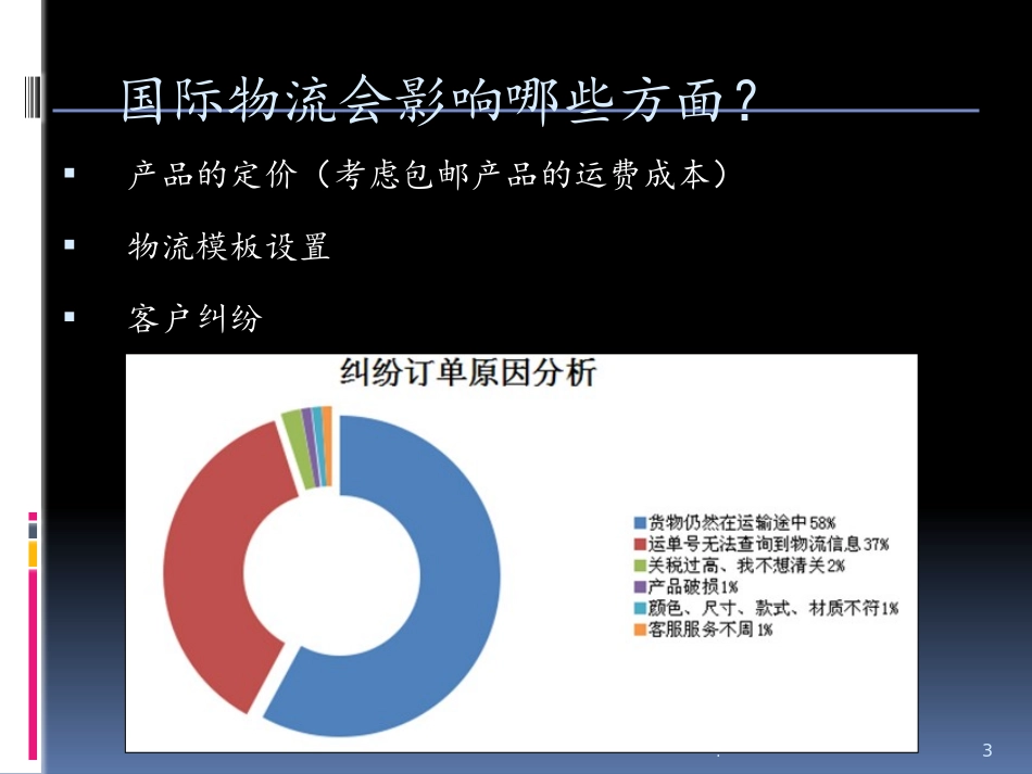 跨境电商物流-国际物流PPT课件_第3页