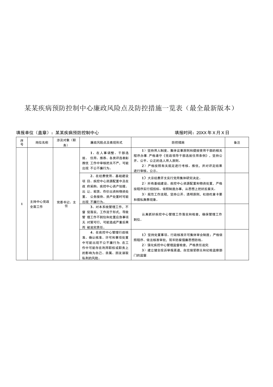 某某疾病预防控制中心廉政风险点及防控措施一览表（最全最新版本）_第1页