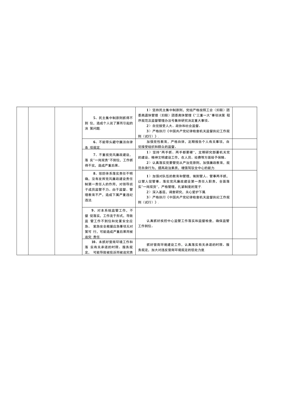 某某疾病预防控制中心廉政风险点及防控措施一览表（最全最新版本）_第2页