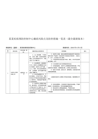 某某疾病预防控制中心廉政风险点及防控措施一览表（最全最新版本）