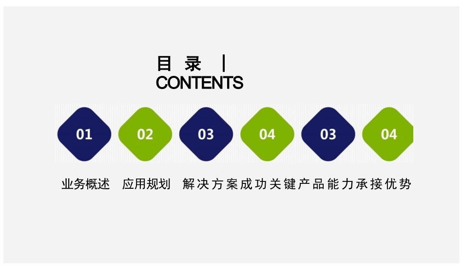 财务共享业务中台解决方案_第2页