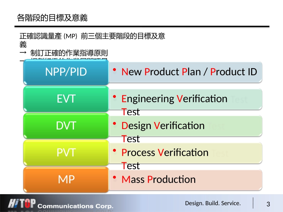 NPI工作流程完整_第3页
