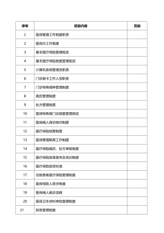 医院医保管理制度(完整详细版)