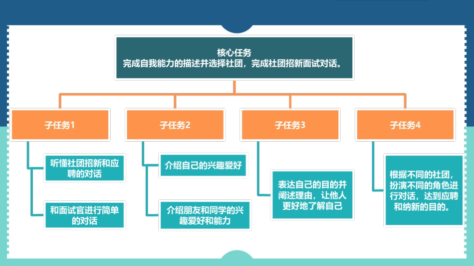 Unit+5+Fun+Clubs+Section+A++(1a-1d)教学课件-2024-2025学年人教新目标（2024）七年级英语上册_第2页