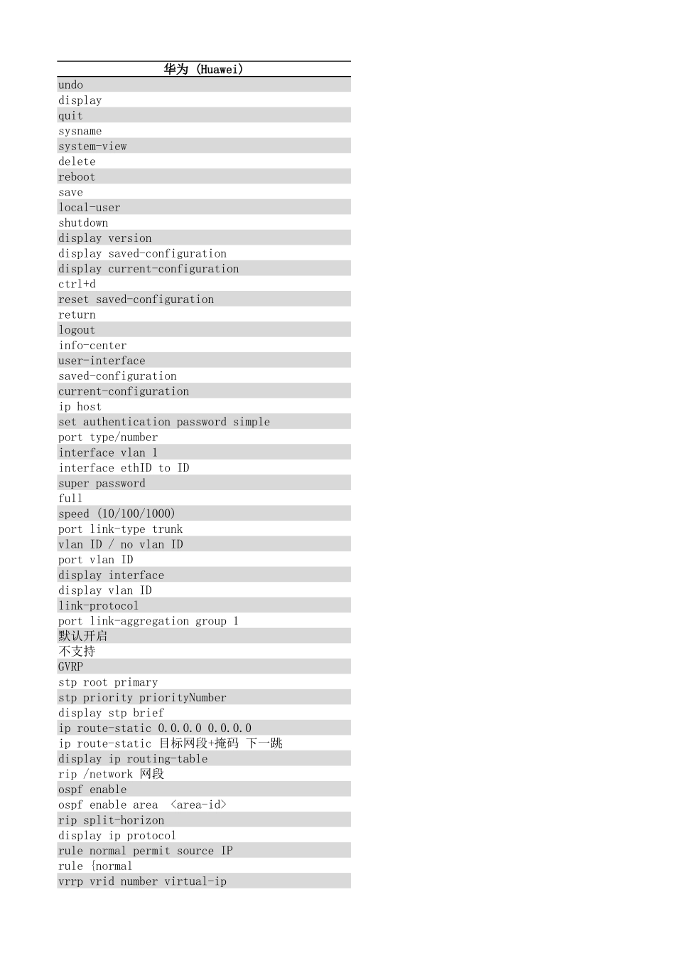 思科、华为、H3C命令对照表_第3页
