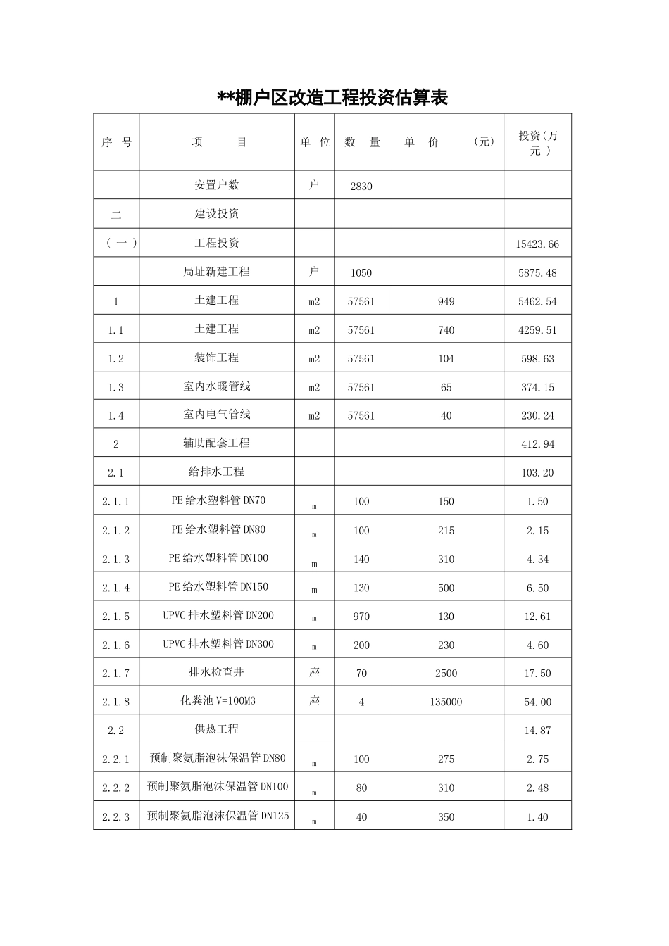 项目投资估算表50例（含公共建筑、市政、旅游、农业、道路等投资估算范例）_第1页