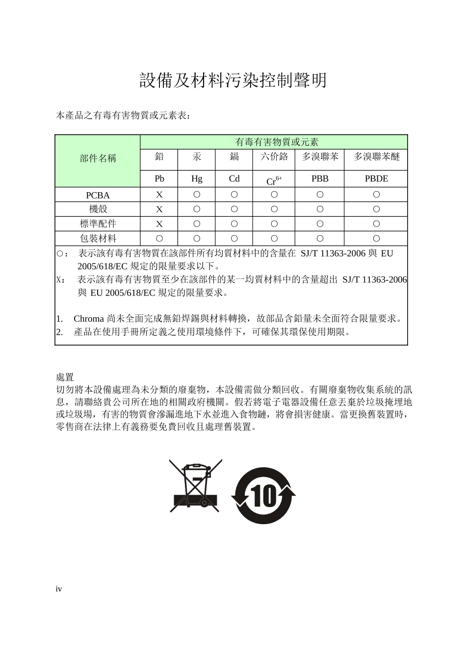 致茂Chroma6630功率分析仪使用说明书完整_第2页