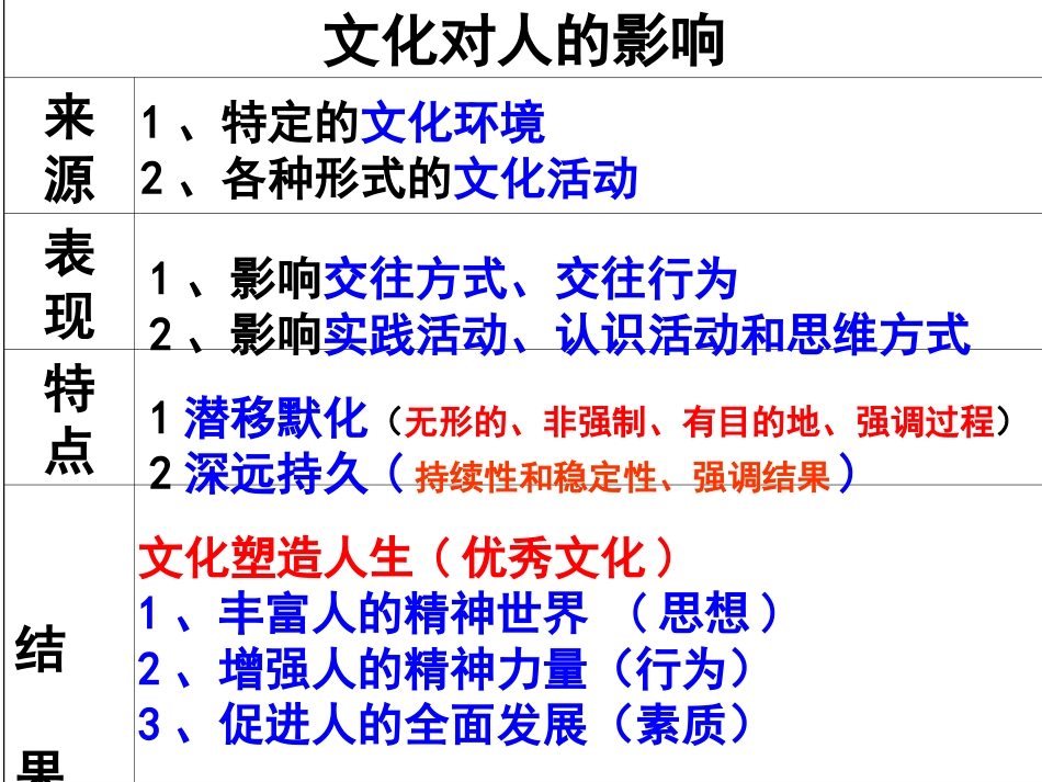 必修3第二课上课_第3页