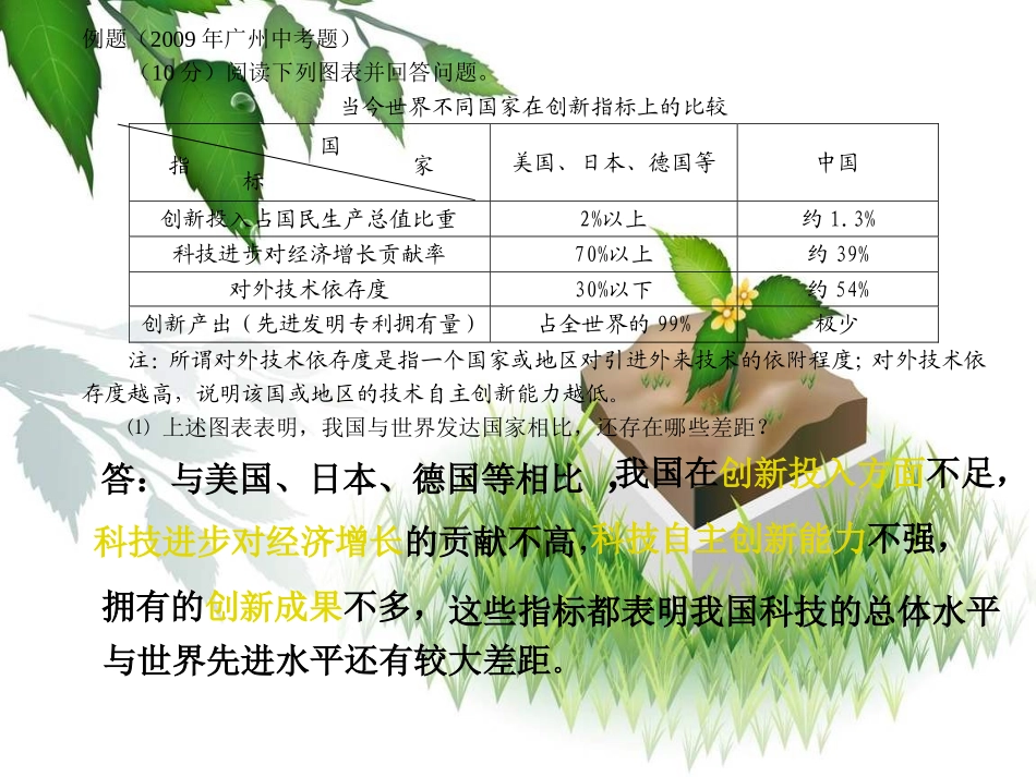 政治问答题解题技巧_第2页