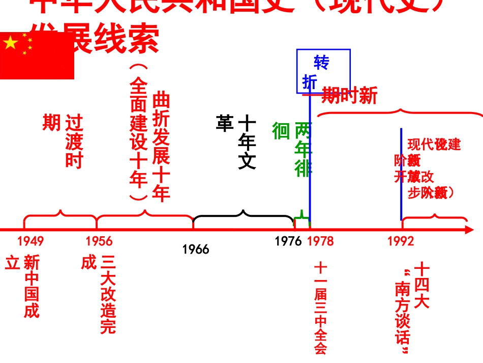 社会主义建设在探索中曲折发展[1]_第2页