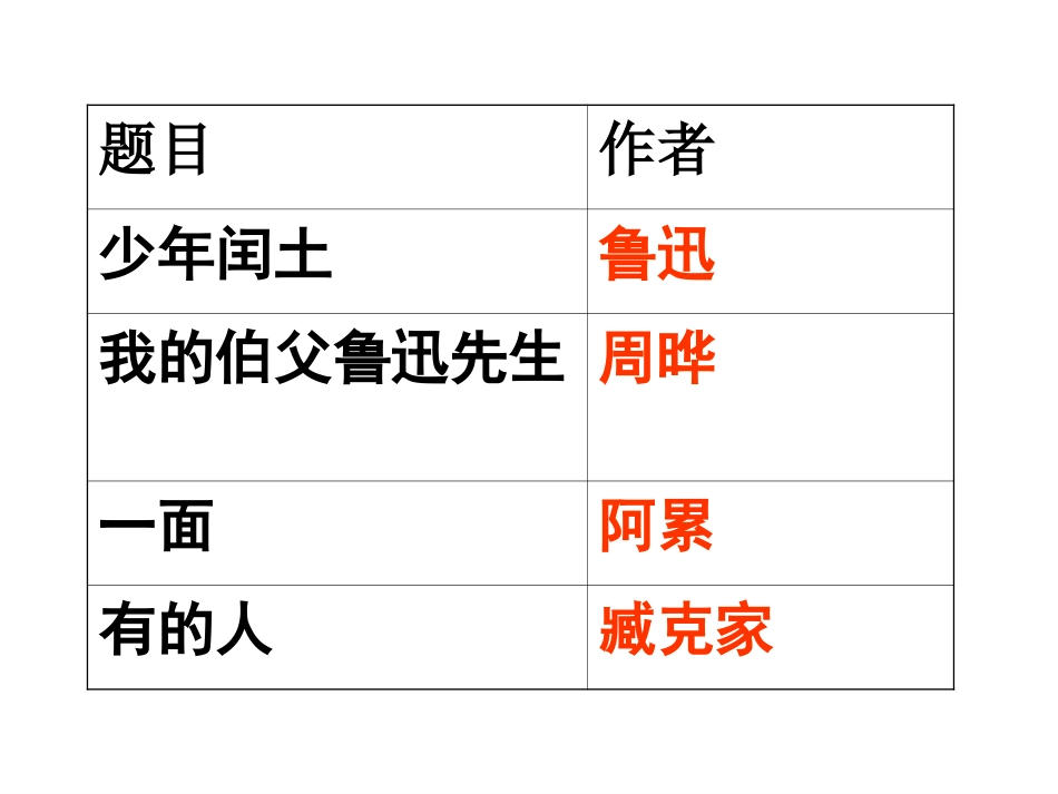 五单元走近鲁迅1_第3页