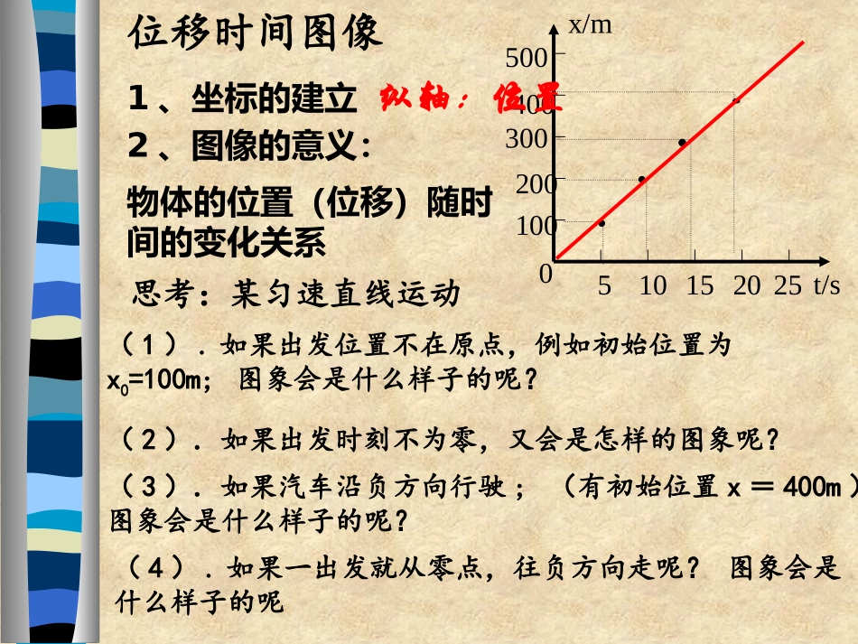 位移时间图像修改(2)_第3页
