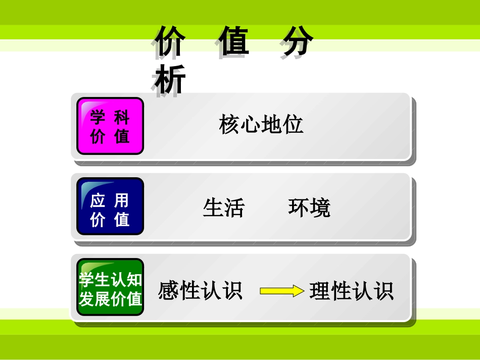 二氧化碳和一氧化碳_第3页