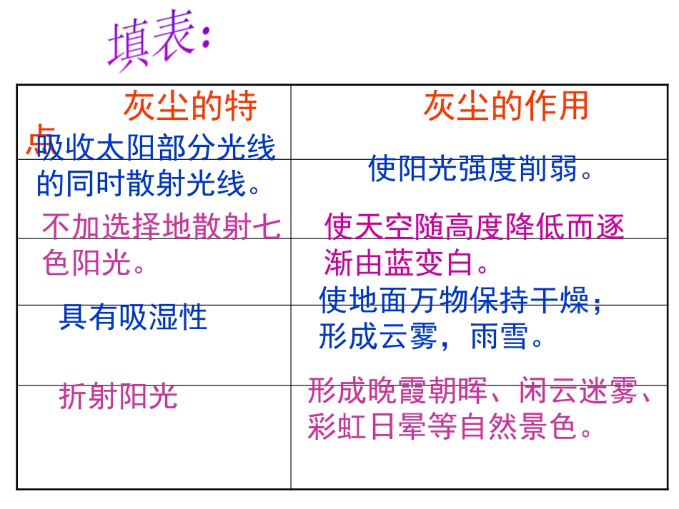五年级语文上册第三组12假如没有灰尘课件_第3页