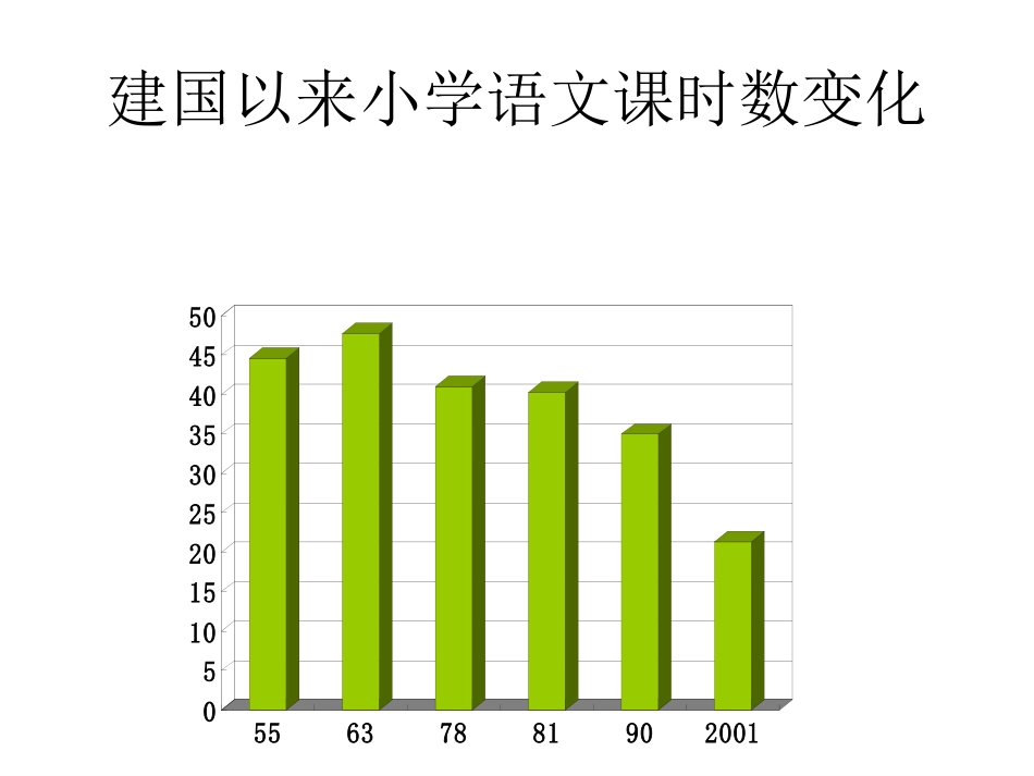 小学语文课程与教学改革(1)_第3页