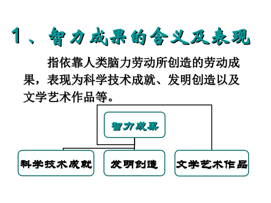 八年级思想品德人教版课件____《无形的财产》_第3页