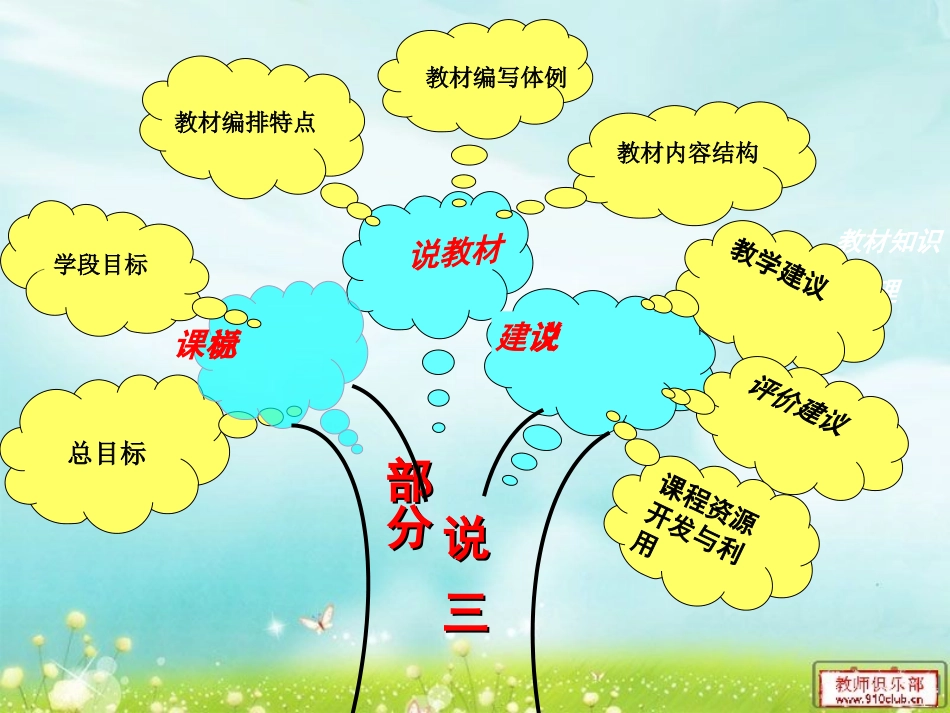 仁爱版七年级上英语知识结构图_第2页
