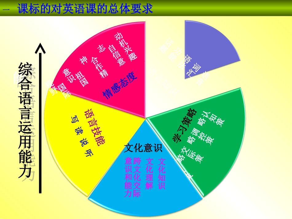 九年级英语Unit1知识结构图_第3页