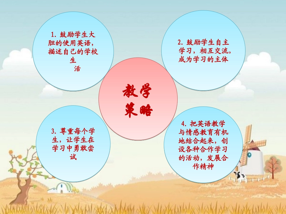 五年级下册知识结构图 (2)_第3页