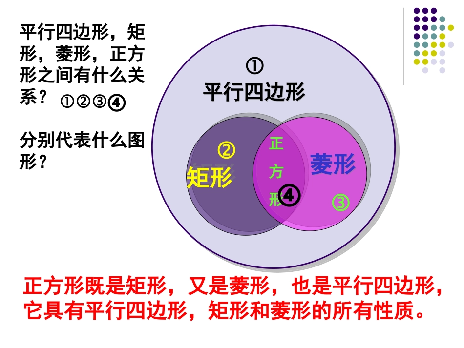 正方形的性质与判定2_第3页