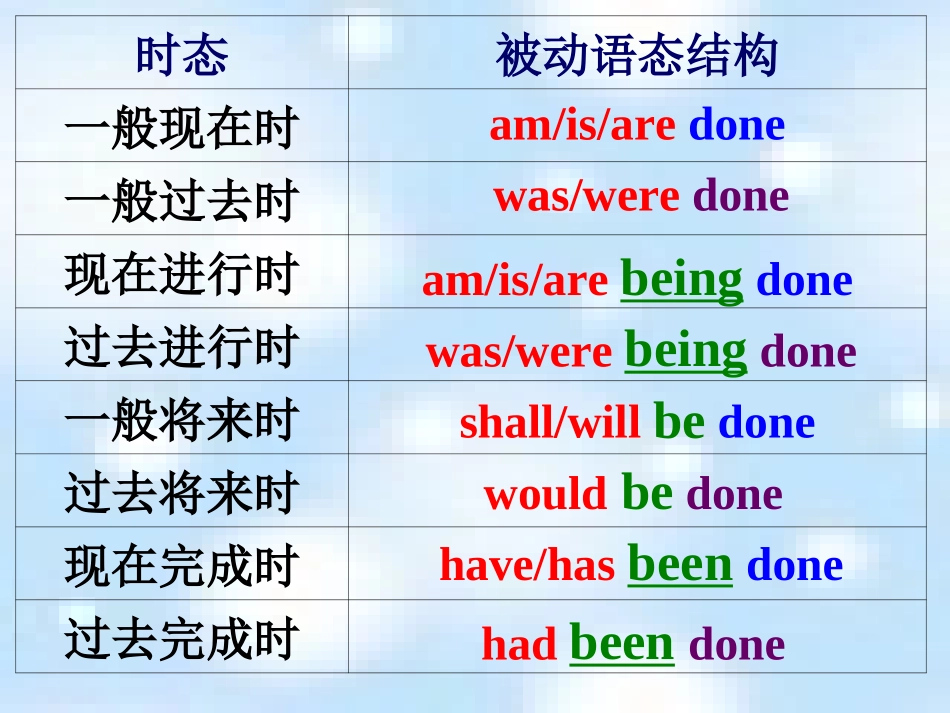 英语：Module4Unit3_第3页