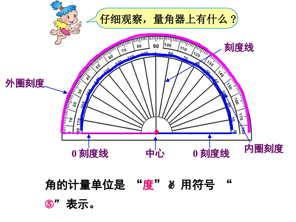 宋惠惠《角的度量》_第2页