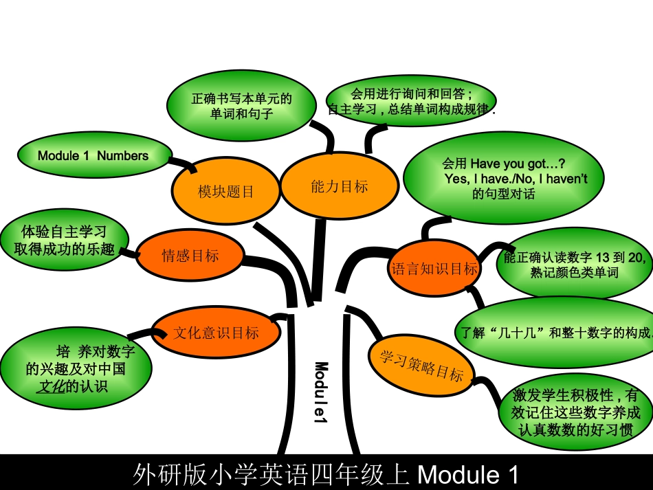 外研版(三起)四年级上册小学英语知识树1_第3页