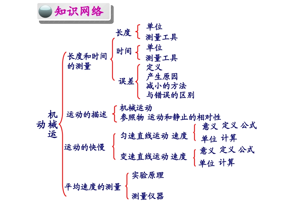 新版机械运动复习课件_更新_第2页