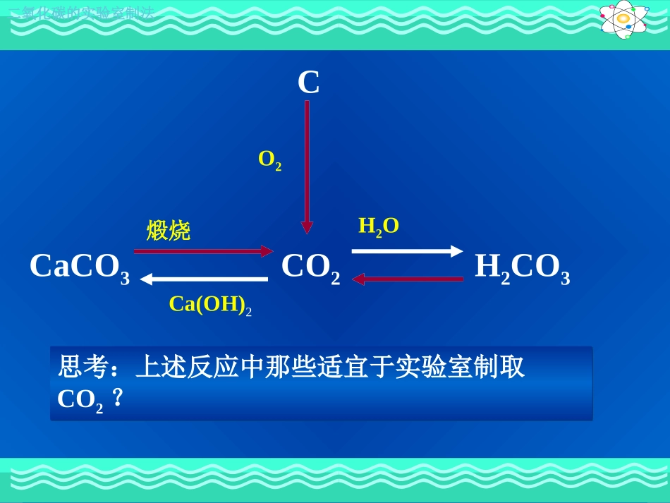 【课件2】课题2二氧化碳制取的研究_第2页