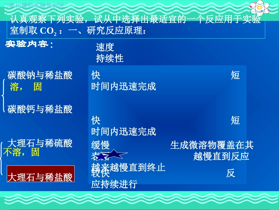 【课件2】课题2二氧化碳制取的研究_第3页