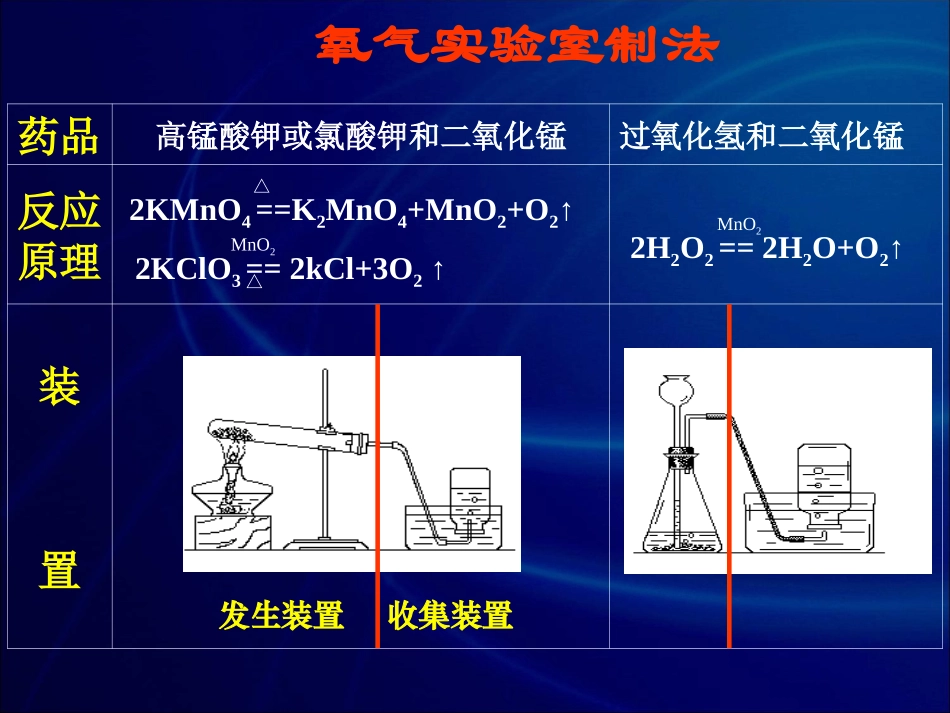 二氧化碳制取的研究1_第3页