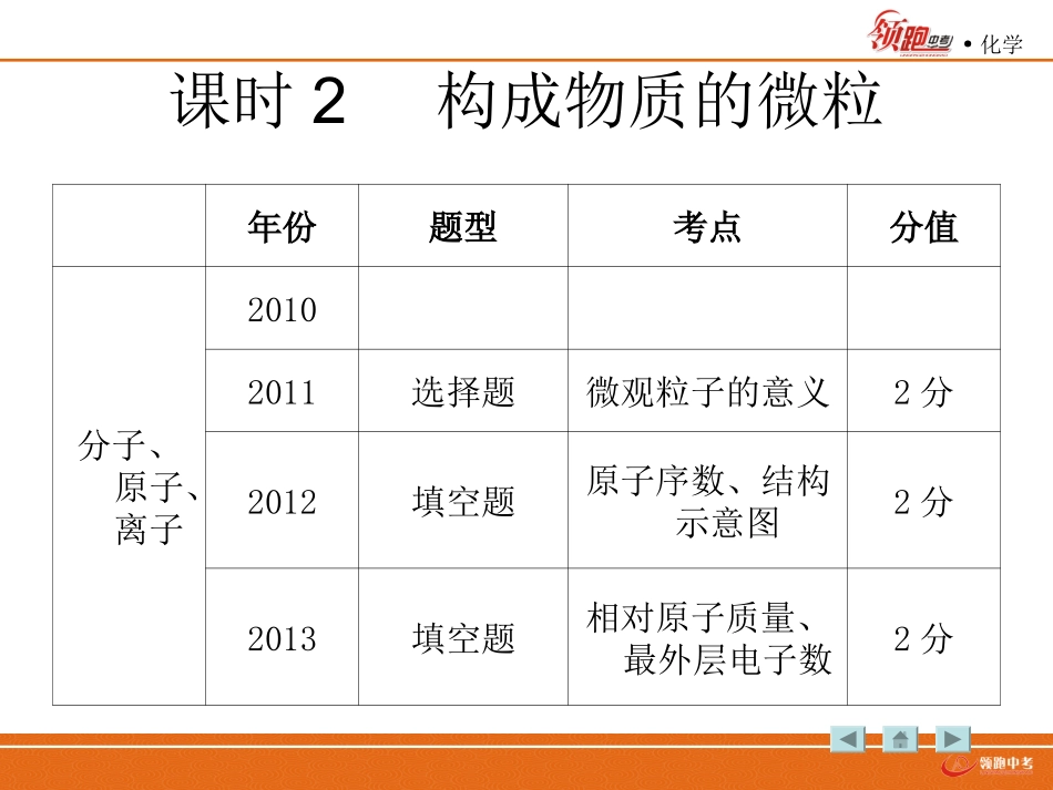 课时2构成物质的微粒_第3页