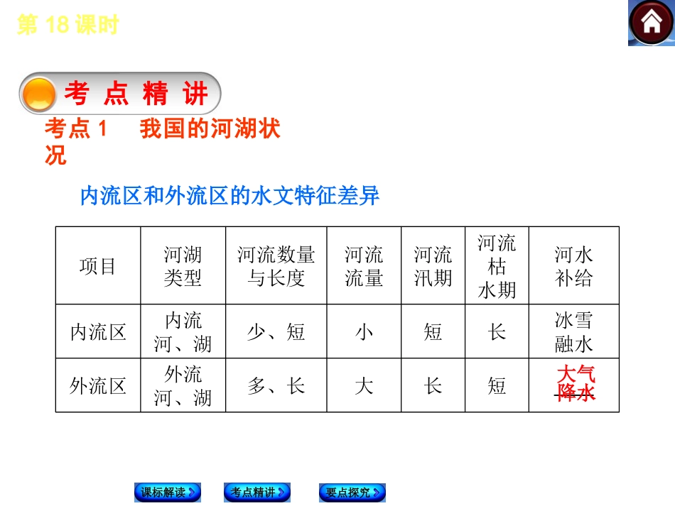 中国的河流和湖泊_第3页